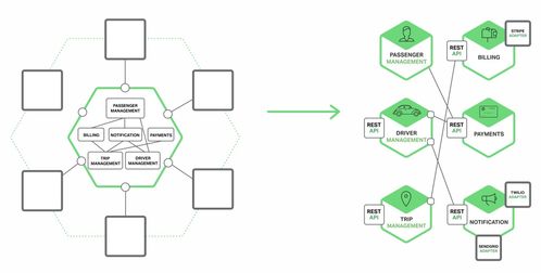微服務架構中的進程間通信在信息系統集成服務中的應用