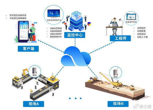 食品包裝機械遠程運維管理系統集成方案