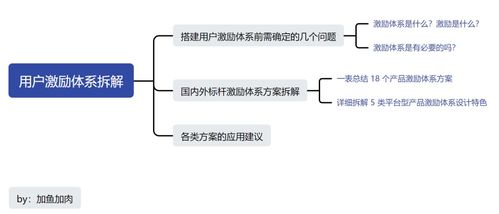 長文盤點 18個互聯網標桿產品中，激勵體系成功的5大訣竅