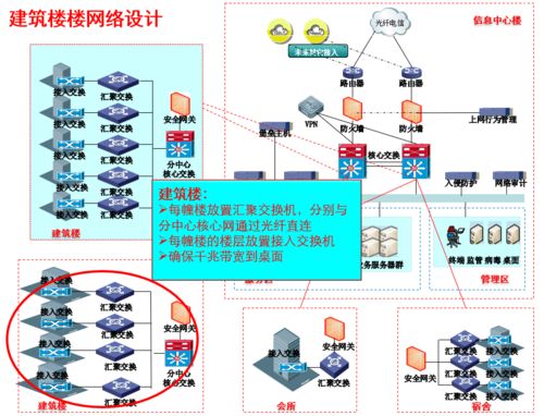 破曉之光 這屆網絡工程師的“狠活兒”——一份重塑IT基石的規劃方案